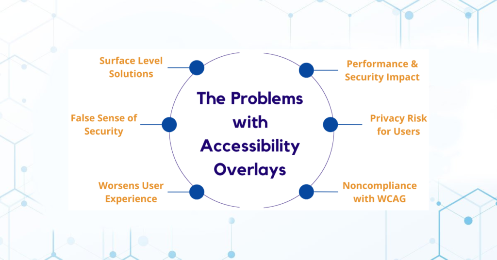 An image showing the problems with accessibility overlays. 