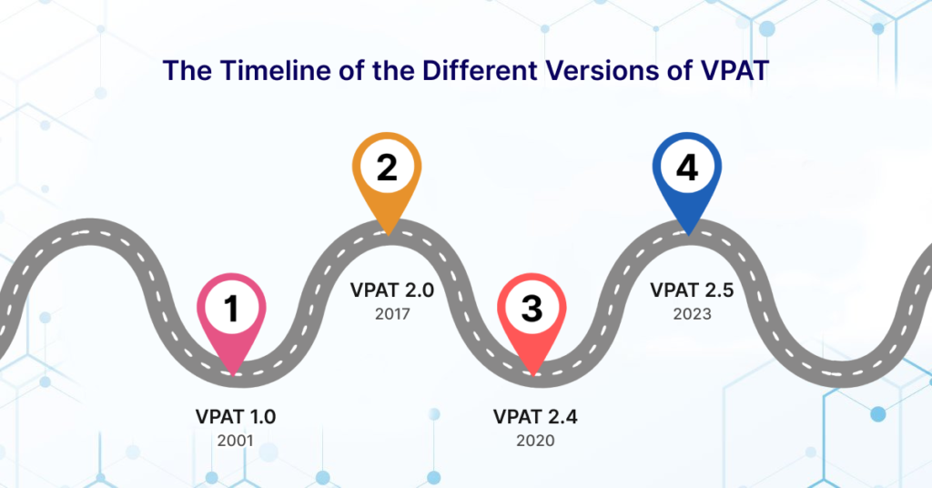The Timelines of the Different Versions of VPAT released over the years. VPAT 1.0 in 2001, VPAT 2.0 in 2017, VPAT 2.4 in 2020 and VPAT 2.5 in 2023.