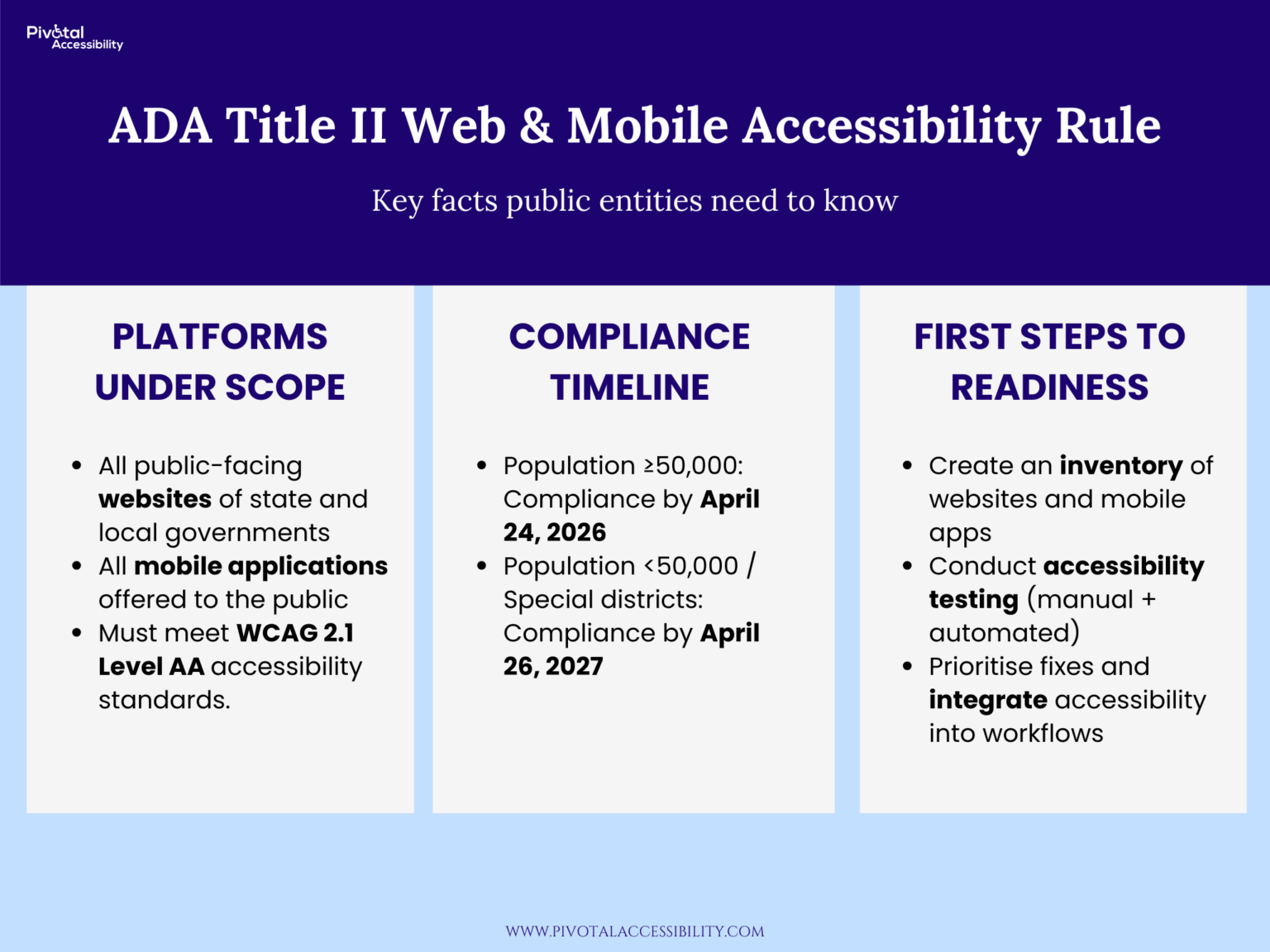Preparing Public Sector Digital Services for ADA Title II Web ...