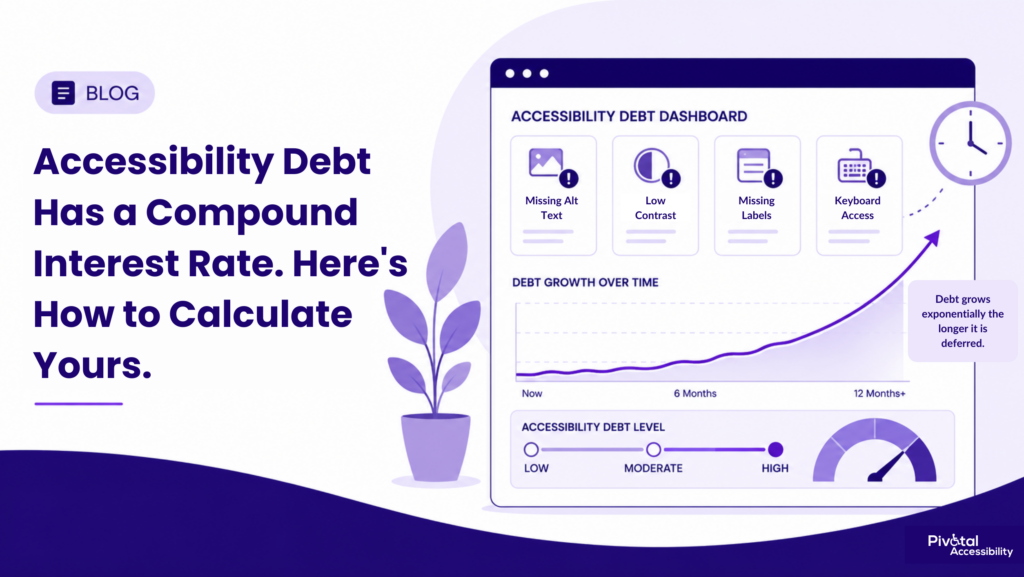 Blog banner titled "Accessibility Debt Has a Compound Interest Rate. Here's How to Calculate Yours." The illustration shows an accessibility debt dashboard with common accessibility issues, a rising growth curve over time, and a debt-level indicator.