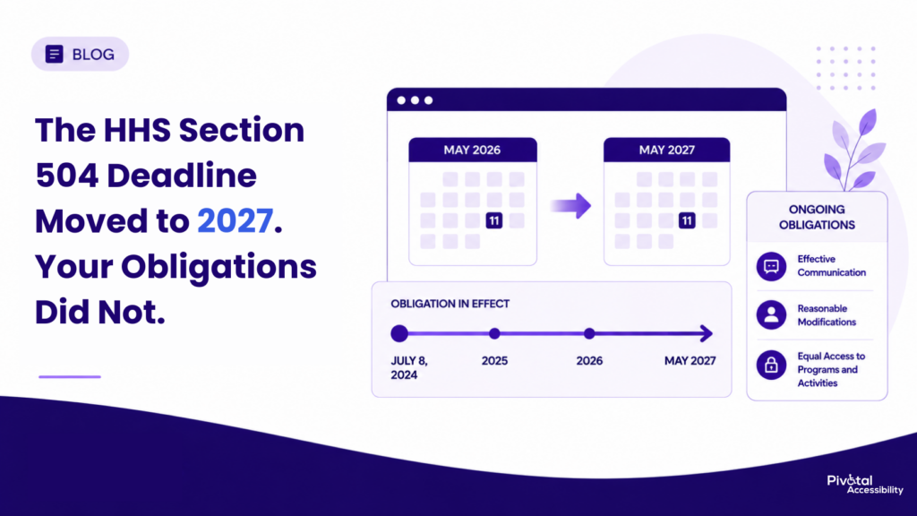 Graphic illustrating that the HHS Section 504 compliance deadline has been extended from May 2026 to May 2027, while accessibility obligations remain in effect. The graphic highlights ongoing requirements including effective communication, reasonable modifications, and equal access to programs and activities.
