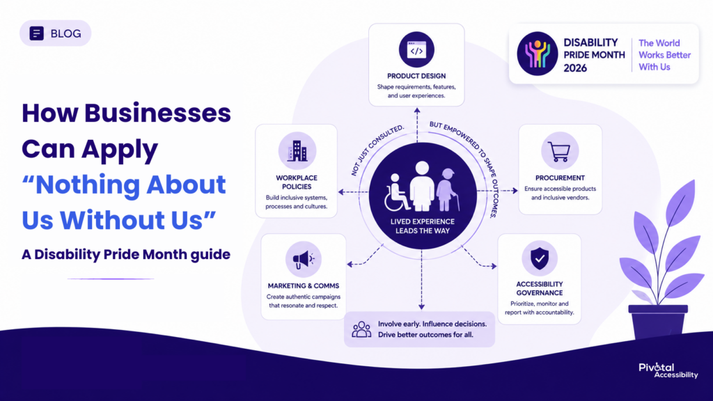 Blog banner for Disability Pride Month 2026 showing disabled people at the center of a decision-making diagram. The graphic explains that lived experience should guide product design, workplace policies, marketing and communications, procurement, and accessibility governance.